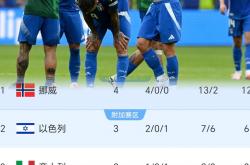 意大利士气高涨，击败比利时挺进四强大战