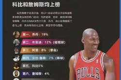 半岛体育官网-篮球风云变幻，看球员如何逆风翻盘