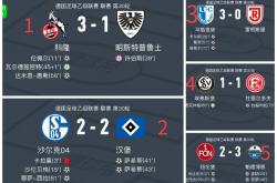 半岛体育官网app-关于沃尔夫斯堡大胜法兰克福，德甲积分榜再次攀升的信息