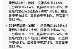 半岛体育教练-火箭再度惨败，季后赛形势不容乐观