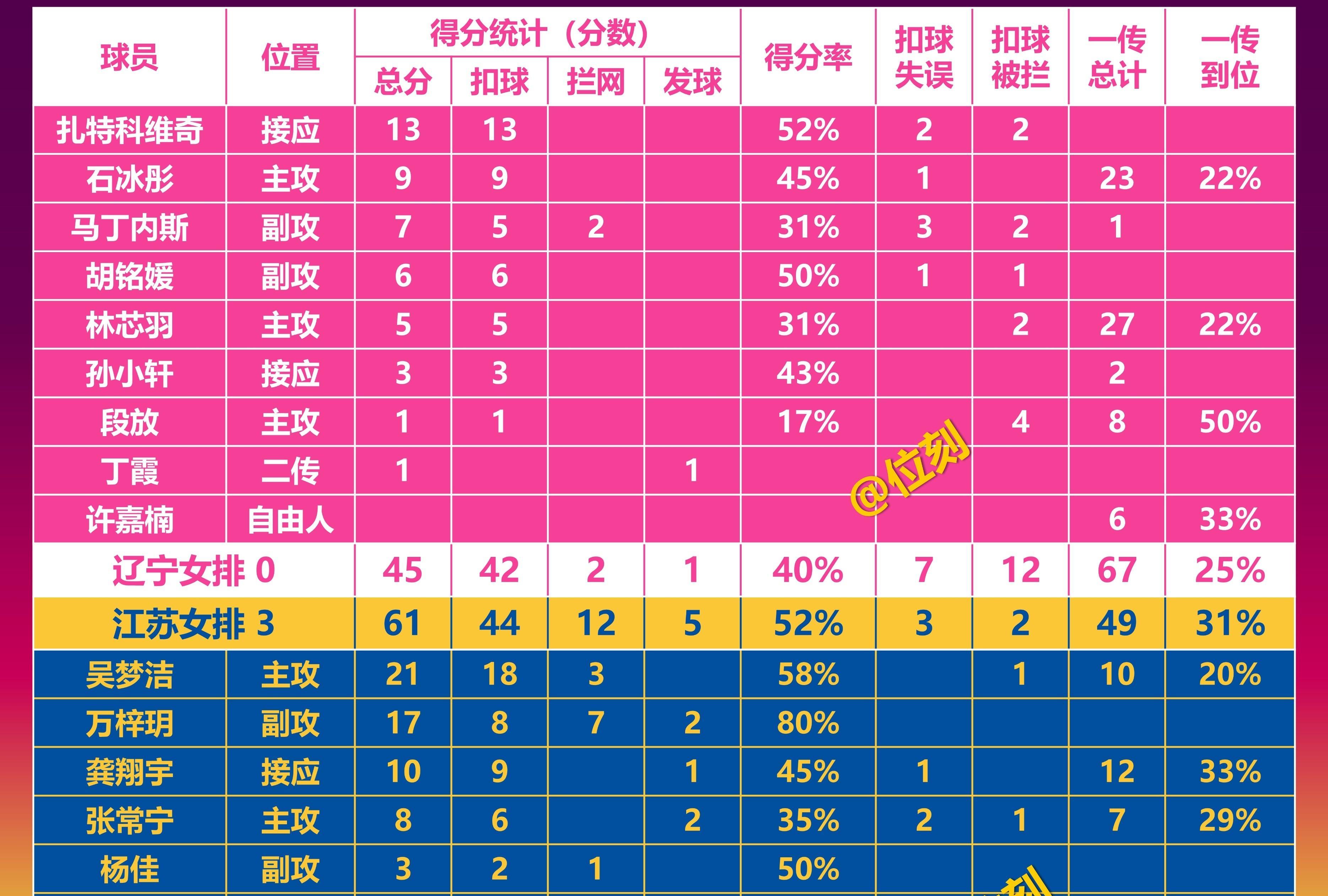 贵州恒丰智诚客场战平江苏苏宁，联赛排名稳定的简单介绍