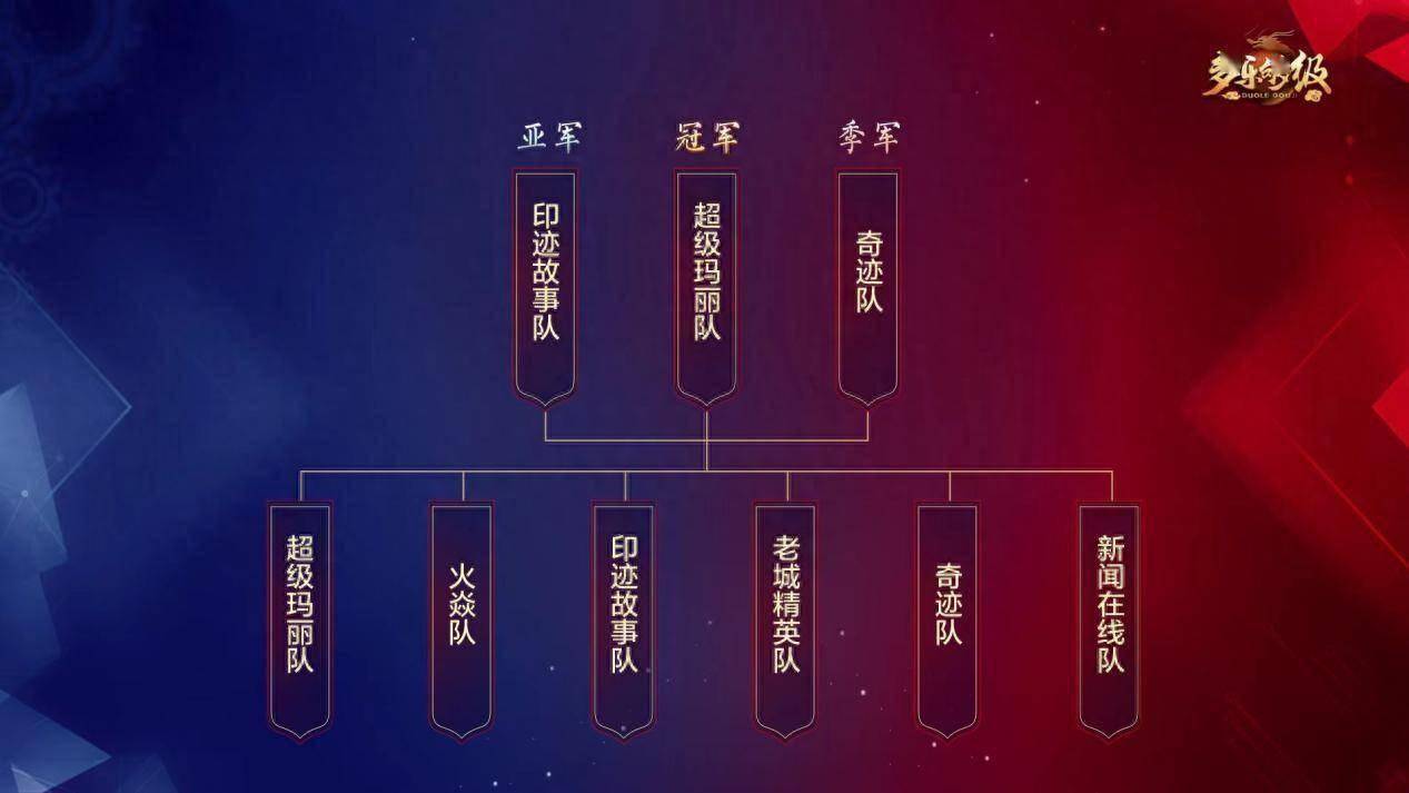 德国队以绝对优势取胜，过关斩将晋级下一轮