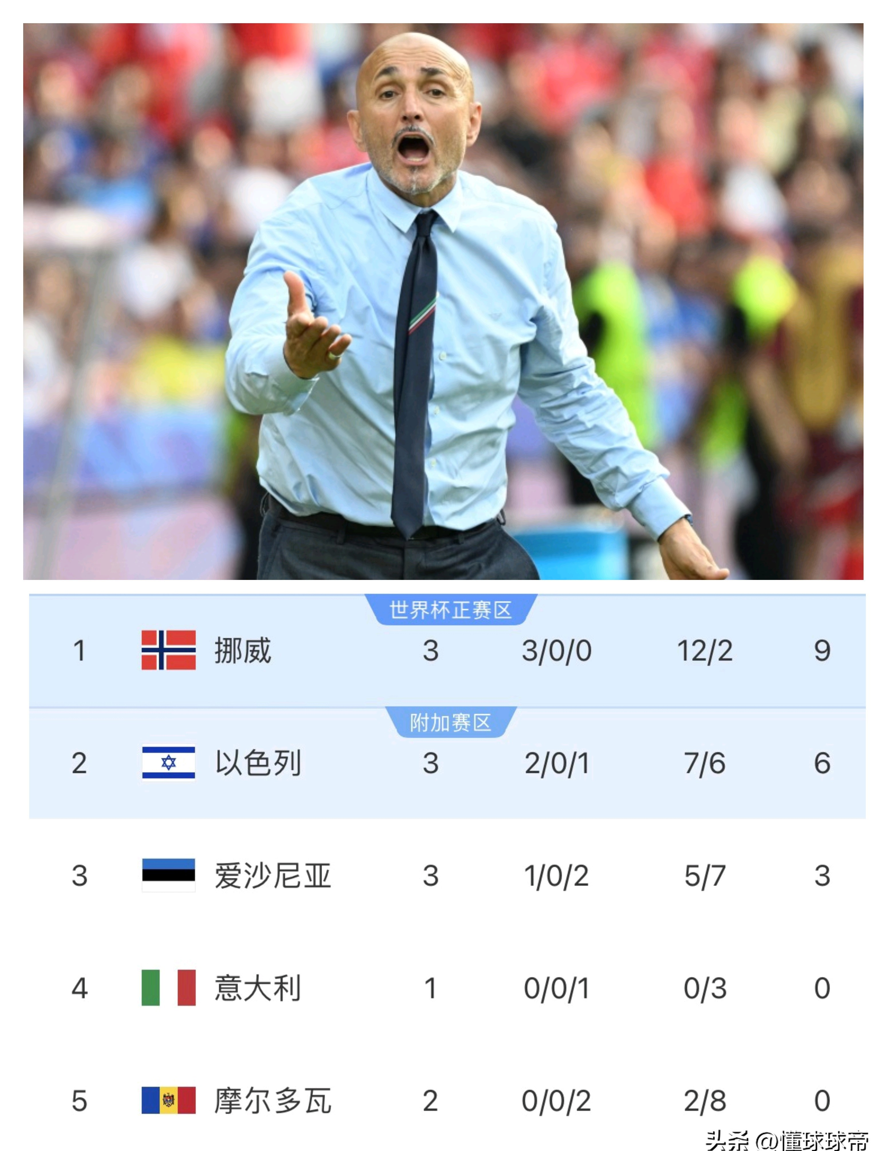 关于意大利男足精彩表现，晋级欧国联四强的信息