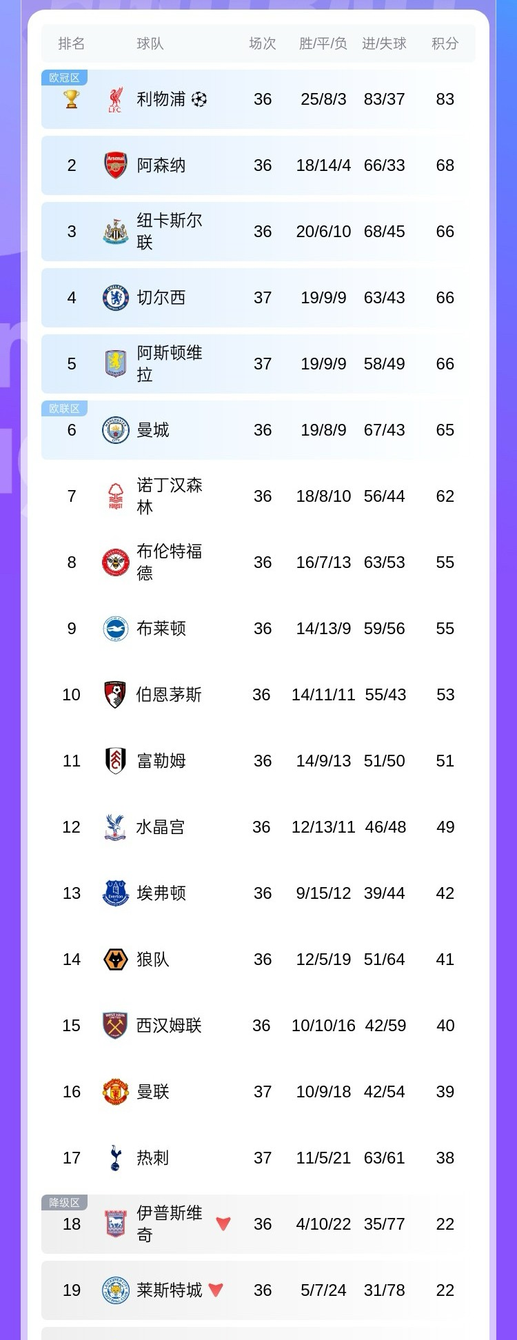 关于西汉姆联主场惨败曼联，积分榜后段不进取的信息